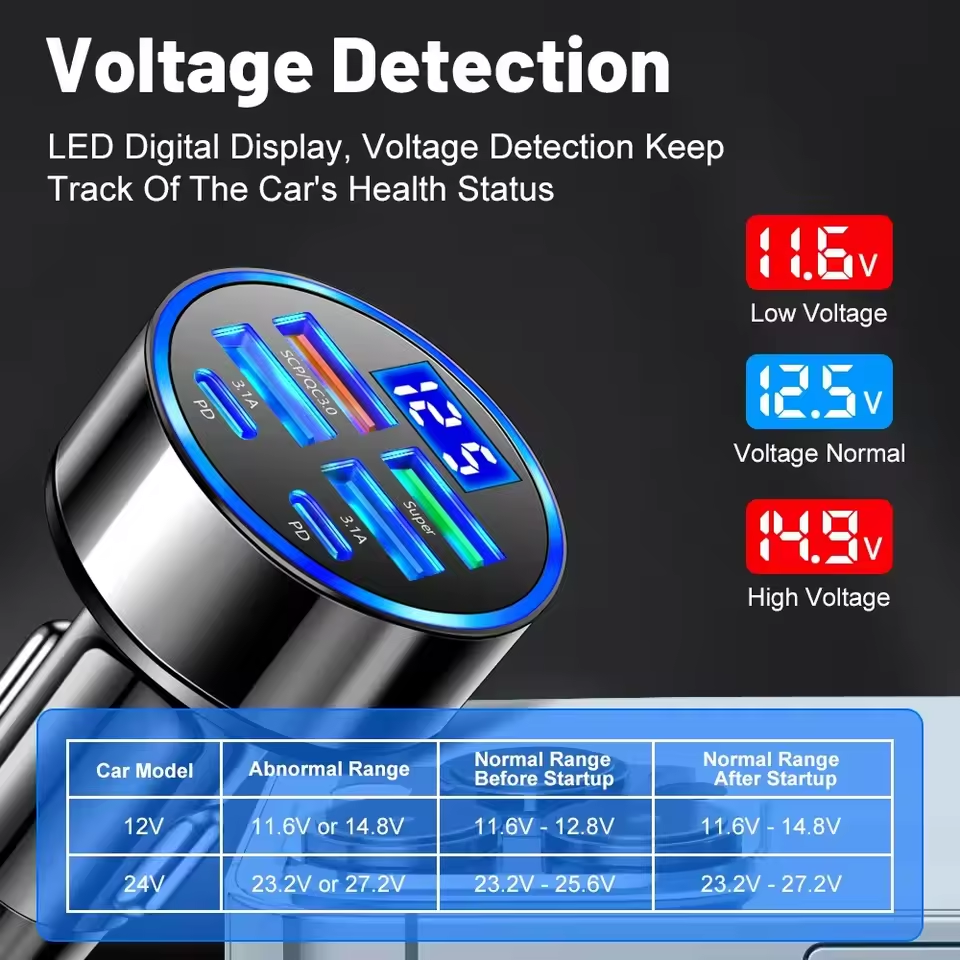 Carregador de carro com 6 portas, carregamento rápido PD QC3.0, adaptador USB C, compatível com iPhone.